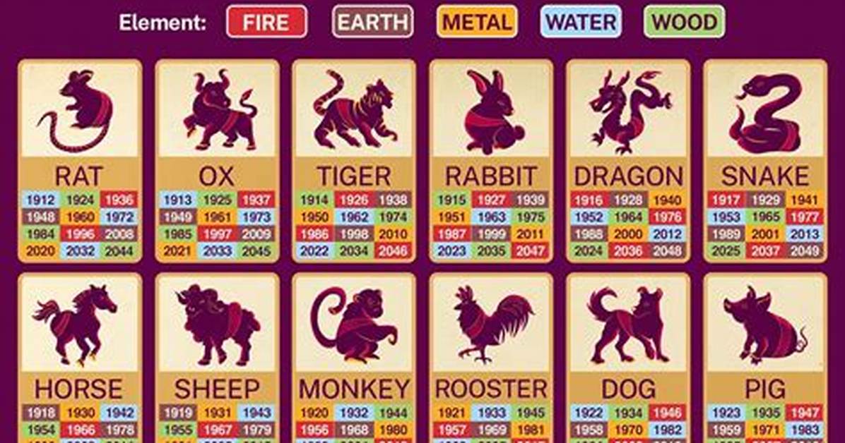 1986 Chinese Zodiac and Element: Discover Your Cosmic Influence