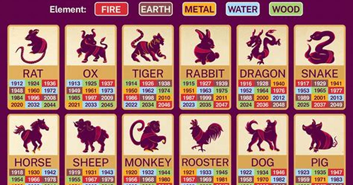 2003 Chinese Zodiac: Exploring the Year of the Goat