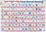 All of the Sanrio Characters: a Comprehensive Guide to Your Favorite Characters