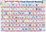 All the Sanrio Characters: a Complete Guide to Your Favorite Furry Friends