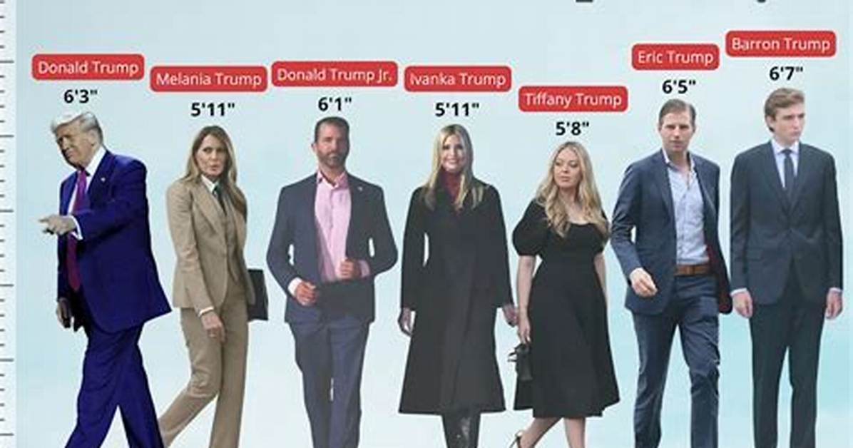 Barron Trump Height: Understanding the Growth of the Youngest Trump