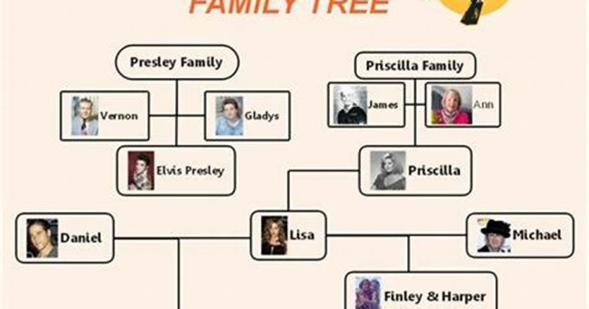 Bellingham Ancestry: Unraveling the Roots of a Historic Family