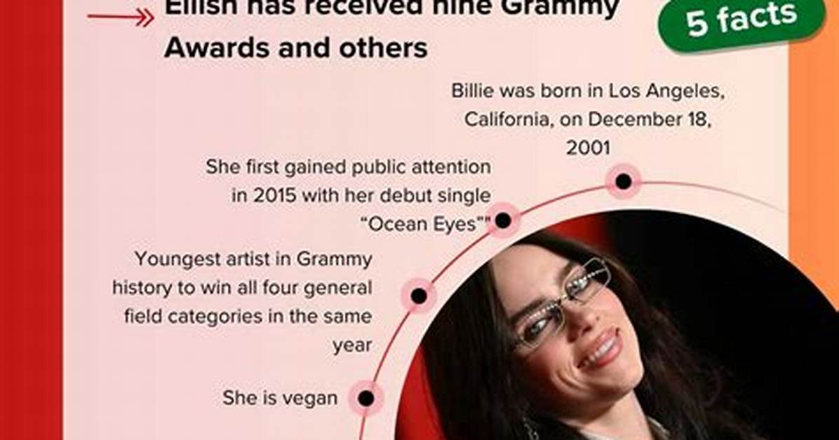 Billie Eilish: the Journey of a Pop Icon and Her Impact on Body Image