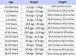 Bio-Wiki, Wife, Kids, Weight ·