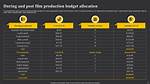 Breaking Down the Colossal Production Budget