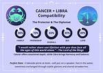 Cancer and Libra Compatibility: a Deep Dive into Their Relationship Dynamics