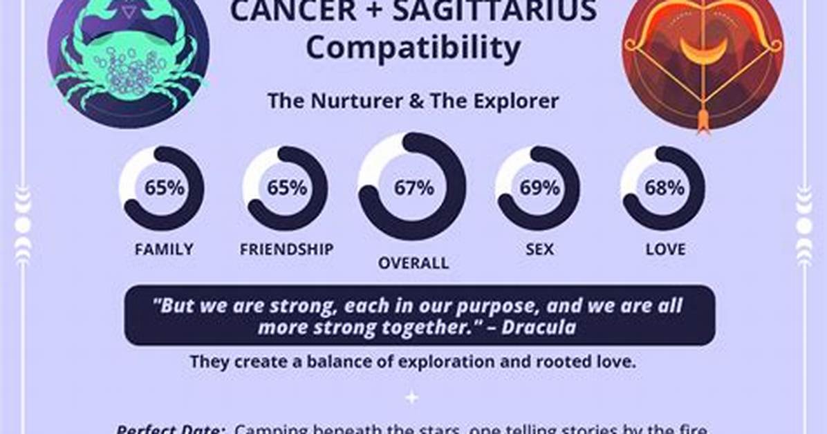 Cancer and Sagittarius Relationship: a Deep Dive into Compatibility