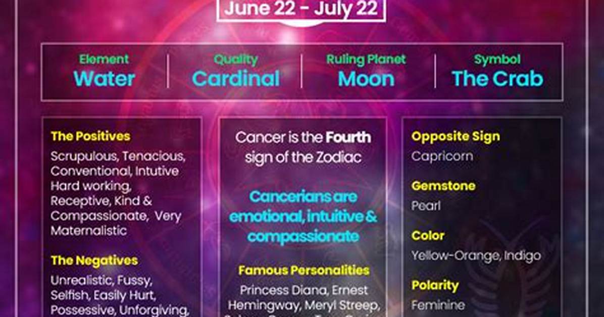 Cancer Zodiac Dates: Understanding the Traits and Characteristics