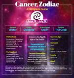Cancer Zodiac Dates: Understanding the Traits and Influences of This Water Sign
