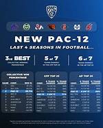 College Football Pac12 Prime Cast Net Worth – Richest Cast Members Salary