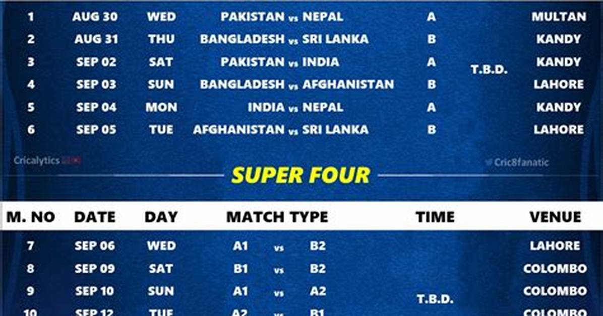 Cricket Asia Cup 2023: a Comprehensive Guide to the Exciting Tournament