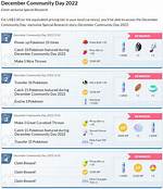 December Community Day 2022 Special Research Quest Tasks Rewards Encounters
