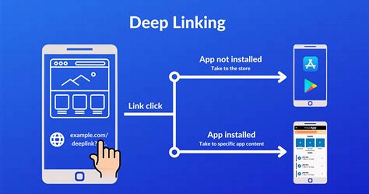 Deep Hot Link: Understanding the Importance and Benefits in the Digital World