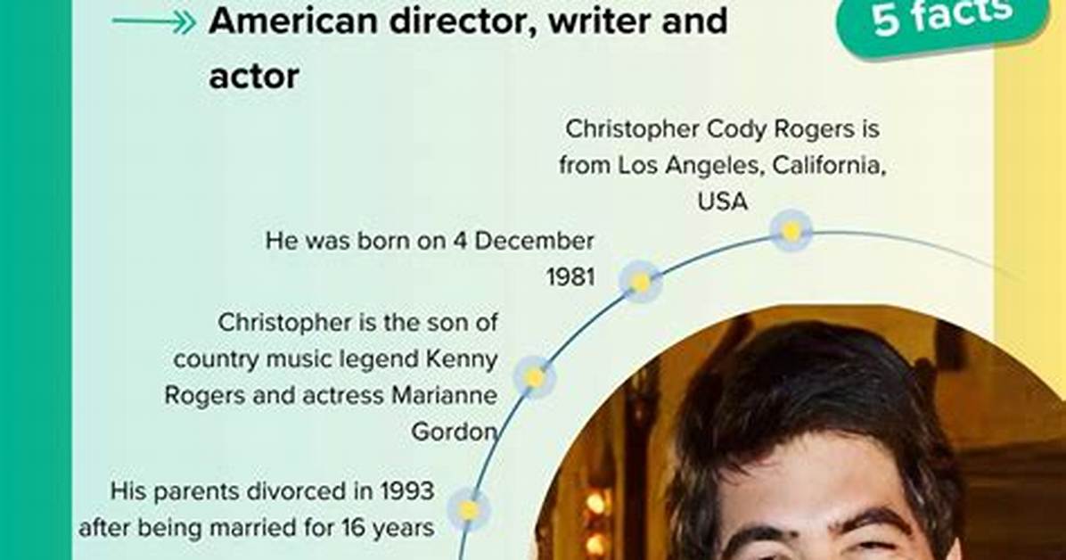 Discovering Christopher Cody: a Journey Through His Life and Achievements