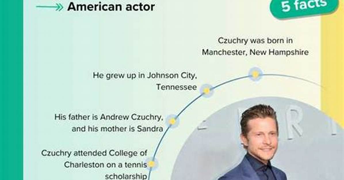 Discovering Matt Czuchry: the Journey of a Talented Actor