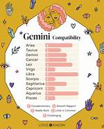 Discovering the Most Compatible Signs with Gemini