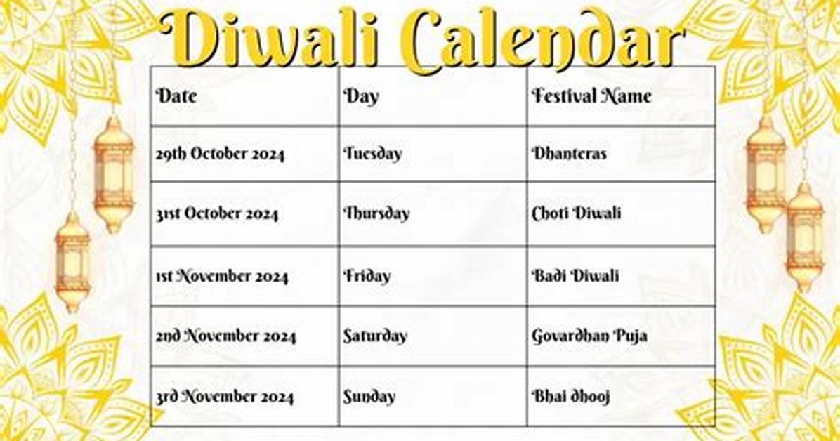 Diwali Dates 2024: Celebrate the Festival of Lights