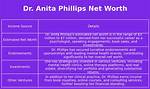 Dr Anita Phillips Estimated Net Worth, Age, Affairs, Height, Dating, Relationship Stats, Salary as Well as Short Biography with Top 10 Popular Facts!