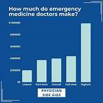 Emergency Medicine Physician Salaries: 2024 Guide & Insights