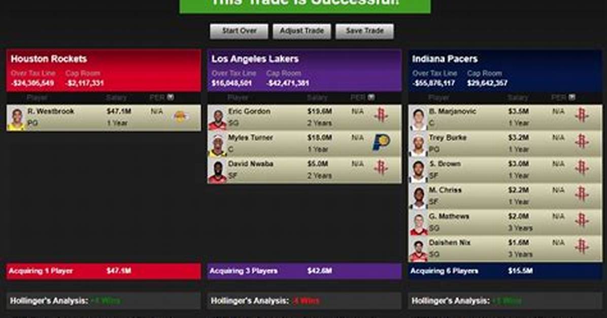 Espn Trade Machine: a Comprehensive Guide to Revolutionizing Sports Trading