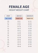 Exploring Real Name, Age, and Height