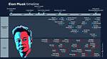 Exploring the Life and Legacy of Elon Musk and Kai Musk: a Deep Dive
