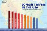 Exploring the Longest River in the Usa: the Mighty Missouri River