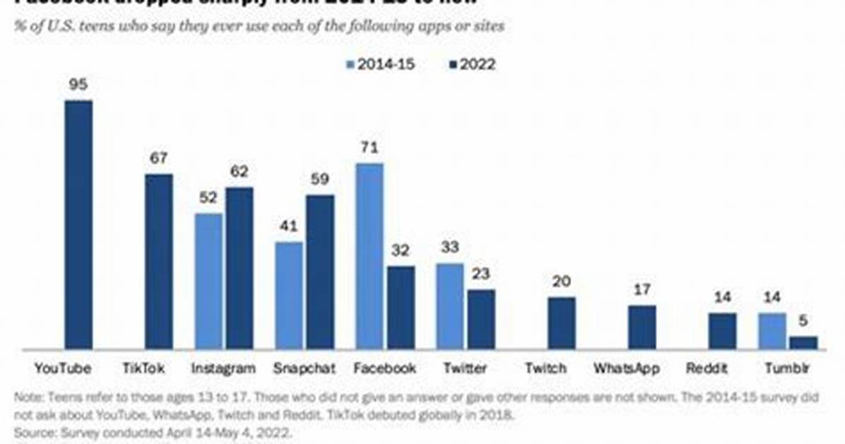Exploring the Viral Phenomenon of Insta Mms: What You Need to Know
