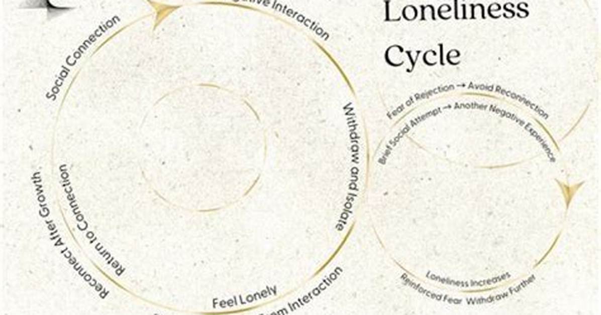 Exploring Xxxtentacion Relationships: a Deep Dive into His Love Life