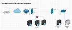 How to Use Remoteiot Behind Firewall on Windows