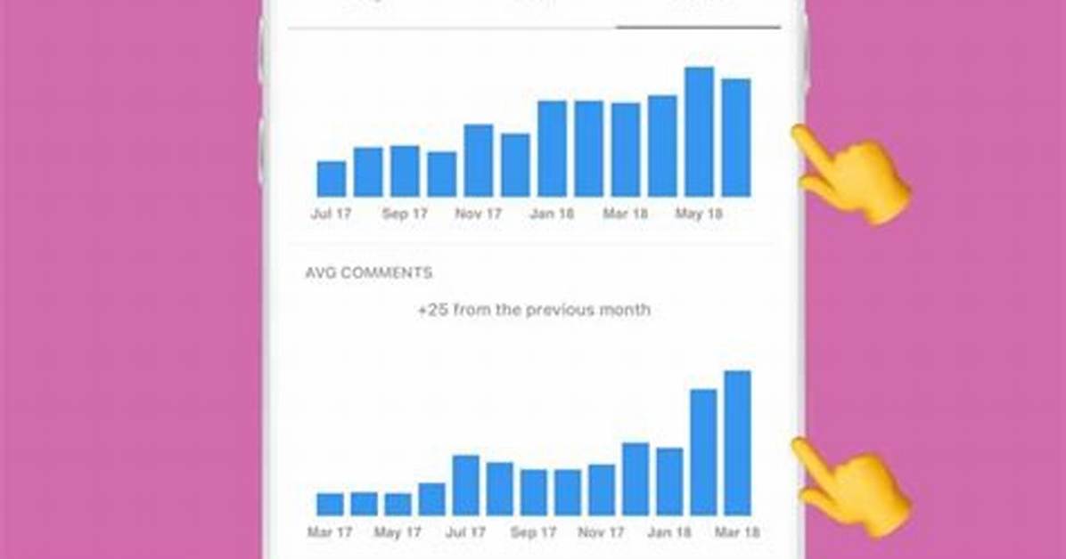 Increase Instagram Engagement