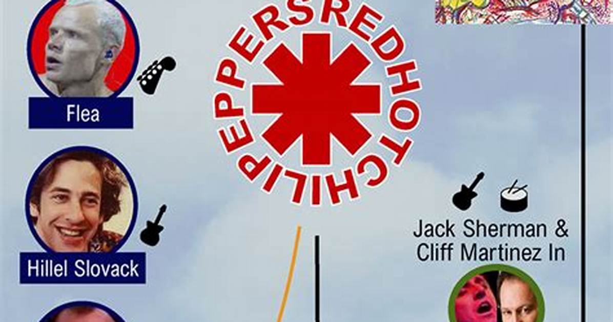 Inside the Life of the Red Hot Chili Peppers Lead Singer's Girlfriend