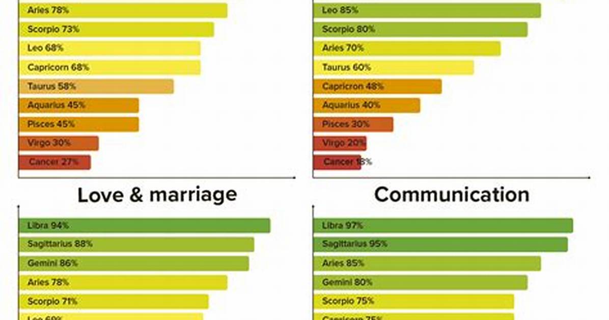 Is Cancer and Aquarius Compatible? Exploring the Dynamic Relationship Between Two Zodiac Signs