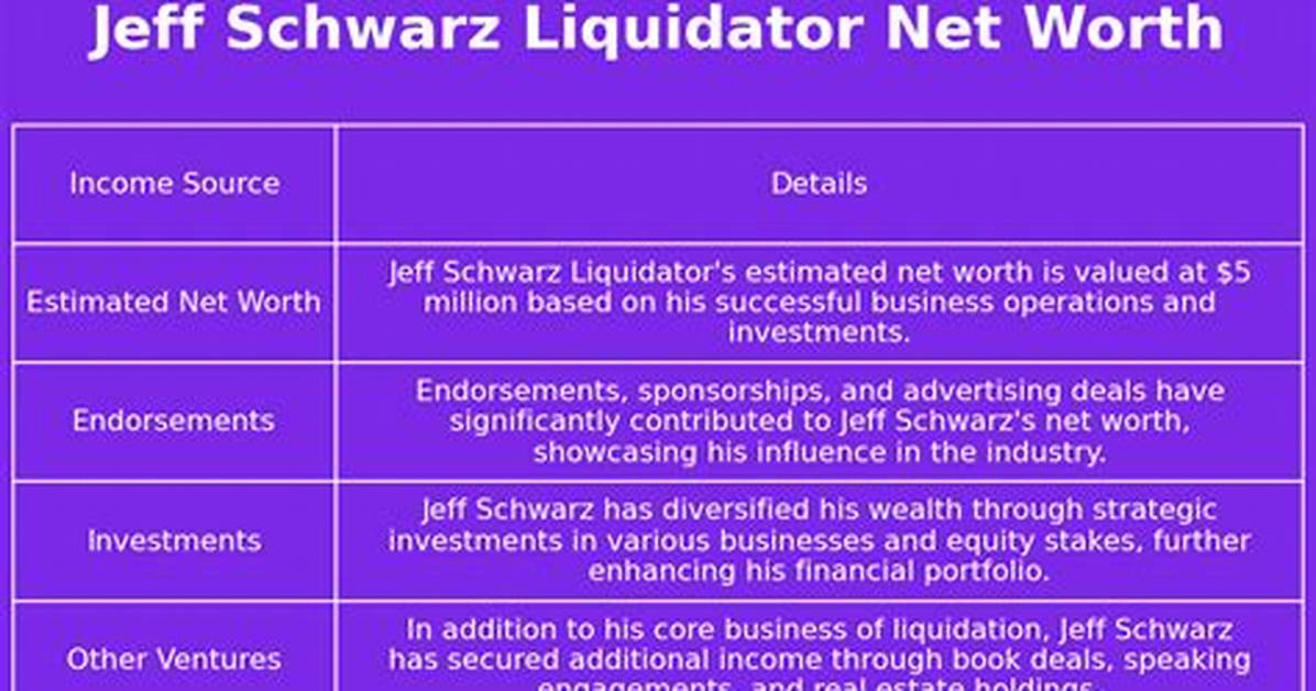 Jeff Schwarz Liquidator Net Worth: a Comprehensive Guide to His Financial Empire
