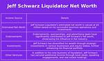 Jeff Schwarz Liquidator Net Worth: a Comprehensive Guide to His Financial Empire
