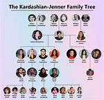 Kardashian Family Tree: a Deep Dive into the Iconic Dynasty