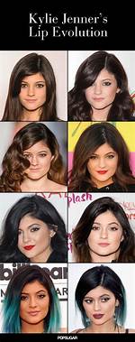 Kylie Jenner Hot: the Evolution of a Beauty Icon
