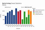 Kyrie Irving Career Points: a Journey Through His Basketball Legacy