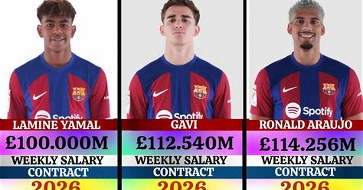 Lamine Yamal’s Monthly Salary: Unveiling the Earnings of a Young Football Prodigy
