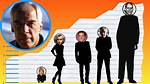 Lee Marvin Height: the Iconic Actor's Impact and Legacy