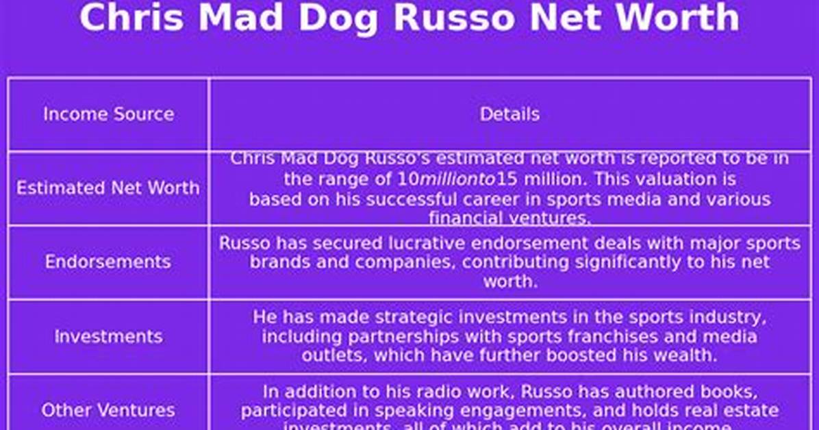 Mad Dog Russo Net Worth – How Much Is Mad Dog Russo Worth?
