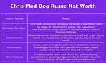 Mad Dog Russo Net Worth – How Much Is Mad Dog Russo Worth?
