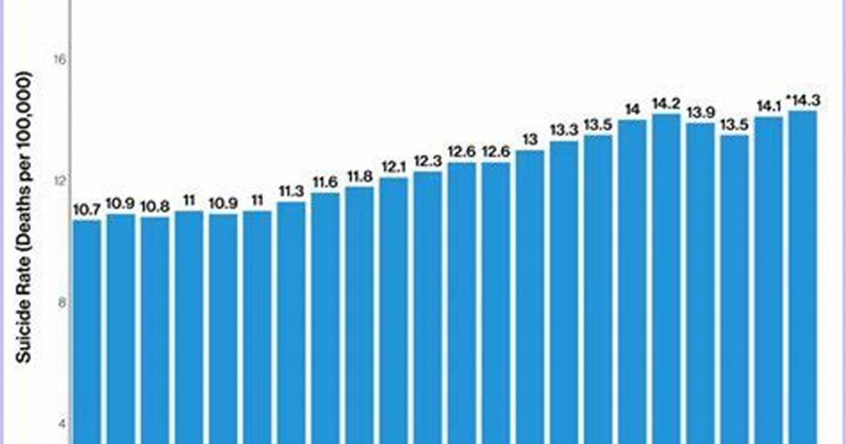 Medford Suicide Rate: What the Statistics Reveal