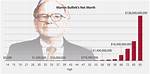 Michael Parkinson Net Worth