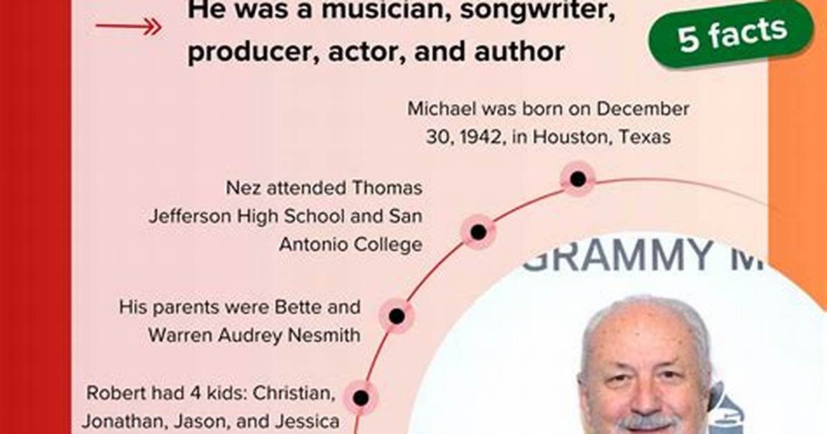Mike Nesmith Net Worth – How Much Is Nesmith Worth?