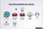 Monitor Iot Behind Firewall: Your Ultimate Guide to Security & Management