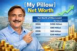 My Pillow Net Worth: an in-Depth Analysis of Mike Lindell's Success