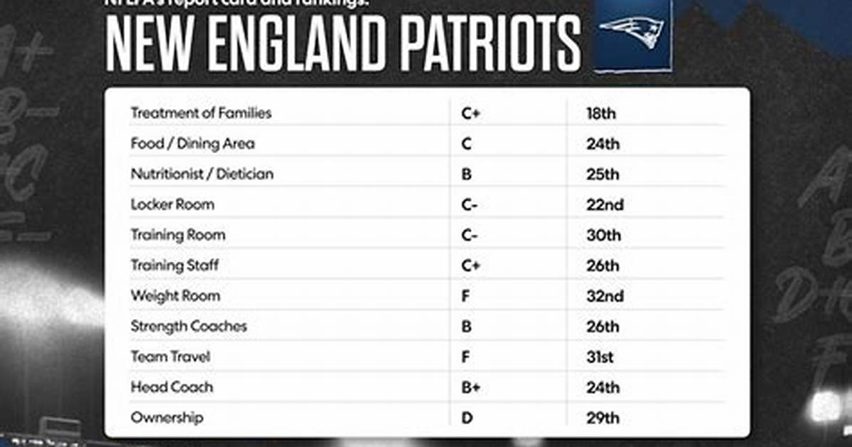 New England Patriots Score: a Comprehensive Guide to Their Performance