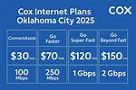 Oklahoma City: Cox Mobile & Free Unlimited Internet Data?