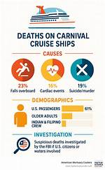 Recent Deaths on Cruise Ships: Understanding the Risks and Safety Measures